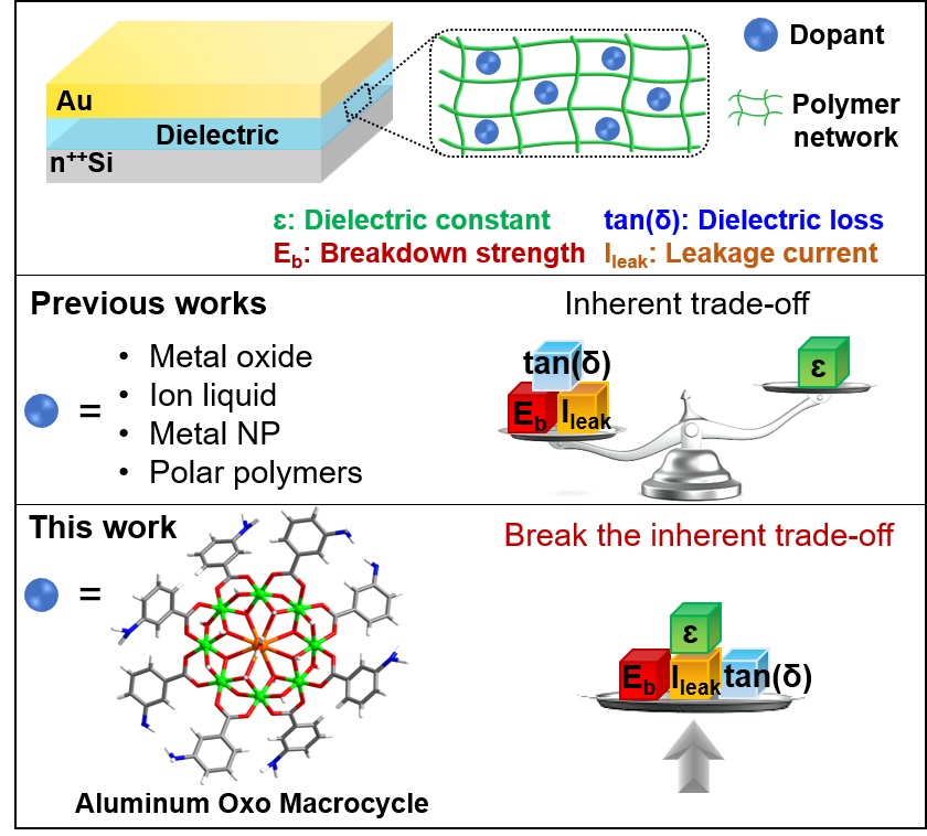 福建物构所黄伟国研究员、方伟慧研究员 adv. mater.：在打破聚合物介电常数和损耗之间的“平衡”关系取得新进展