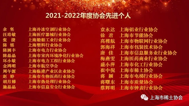 【喜报】协会荣获市工经联“先进协会”、“协会先进工作者”称号